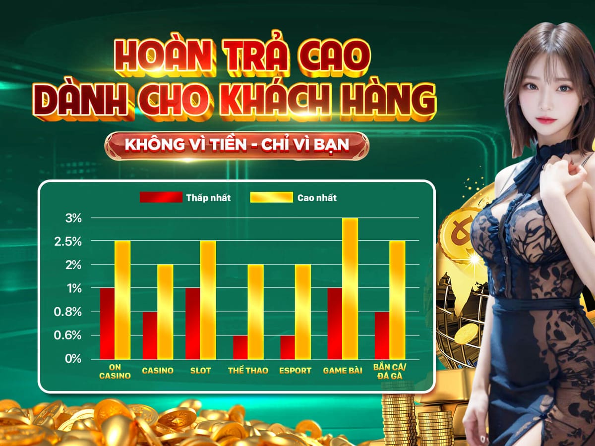 Tiền Thưởng Nạp Đầu 150% Tối Đa 5 Triệu